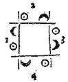 99px-Square_Dance_diagram_from_Playford's_English_Dancing_Master